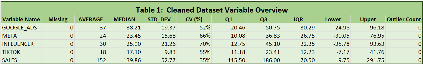Excel Analysis